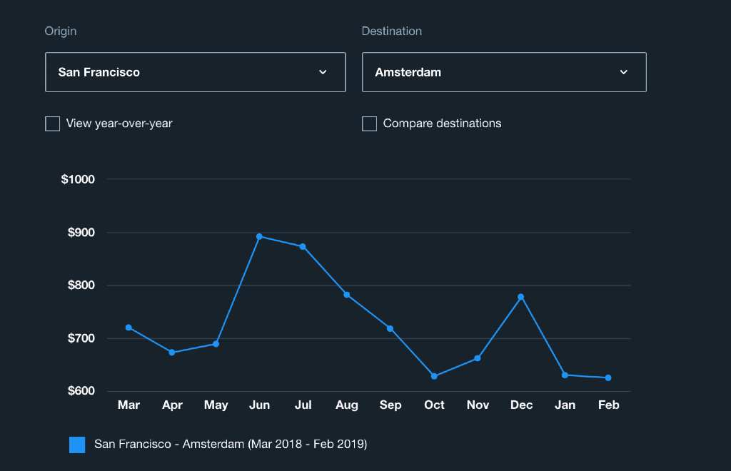 How to Use Kayak to Find Cheap Flights